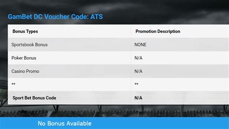 gambet promo code|Gambet DC .